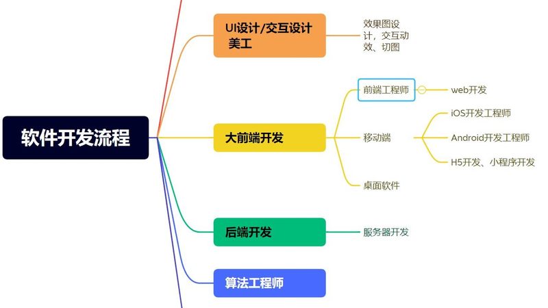 成都erp系统开发哪家售后服务好